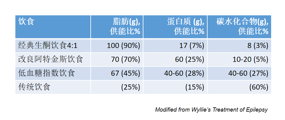 中国首届国际抗癫痫联盟生酮饮食研讨会在深圳成功举行