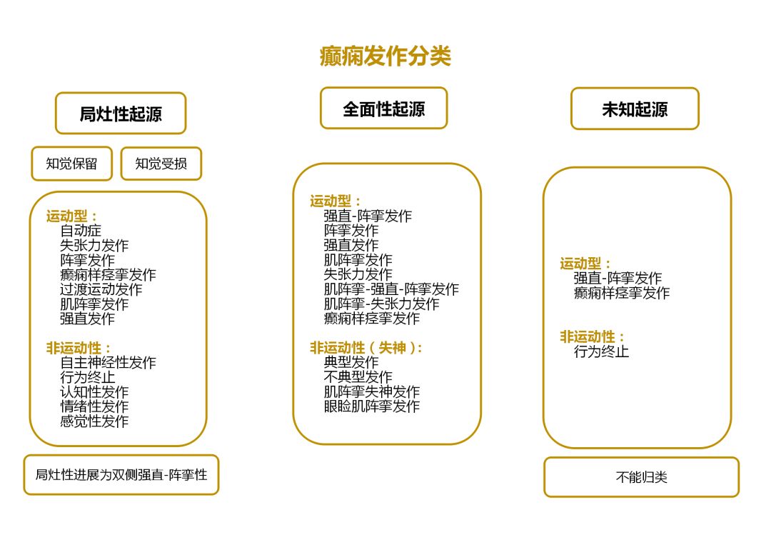 奇酮科普|癫痫发作小课堂，关于癫痫发作我们需要知道什么？