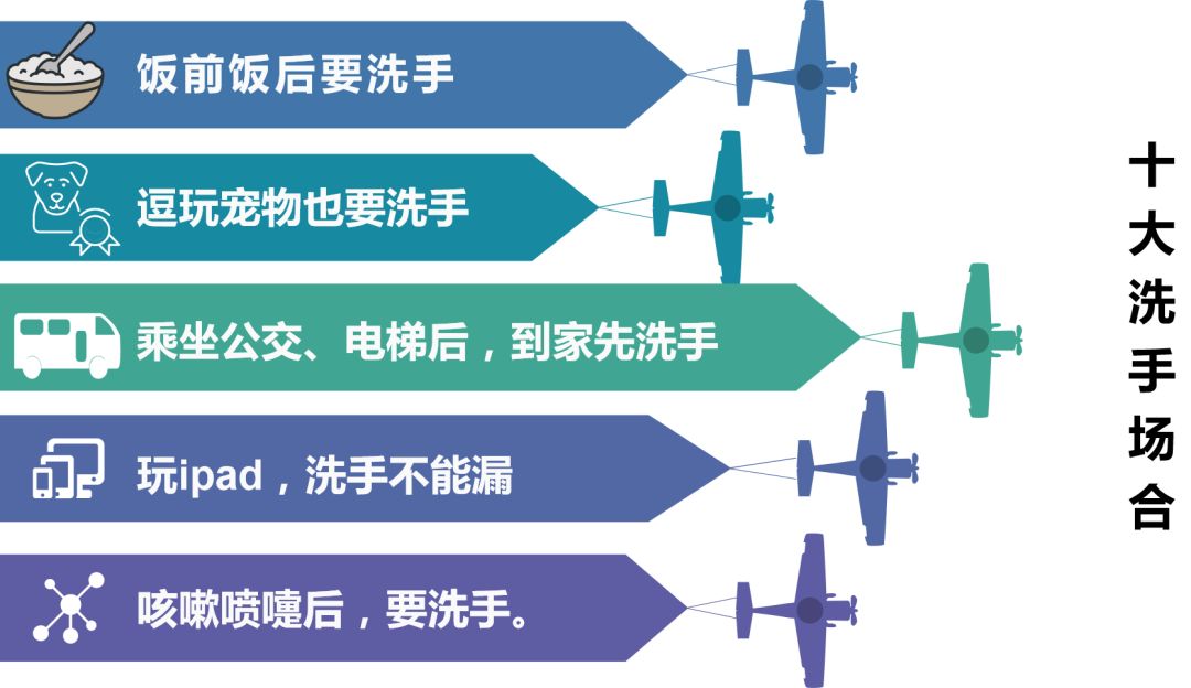 实用|疫情期间,如何做好居家消毒和个人防护? 实用|疫情期间,如何做好居家消毒和个人防护?