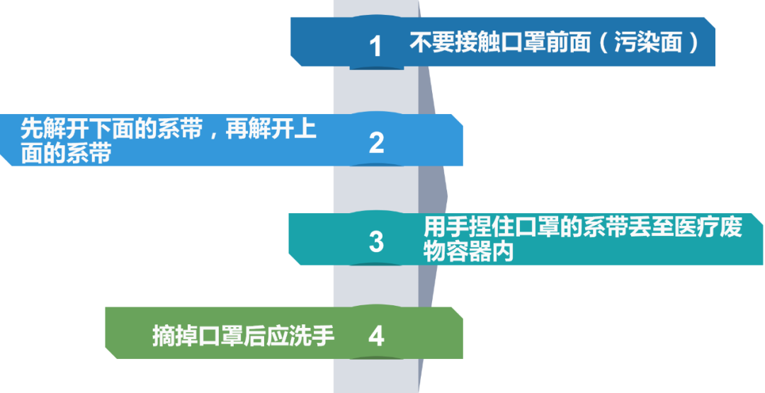 实用|疫情期间,如何做好居家消毒和个人防护? 实用|疫情期间,如何做好居家消毒和个人防护?