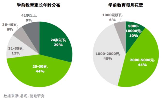 2017德勤教育行业报告:细分领域全面开花,steam站上风口