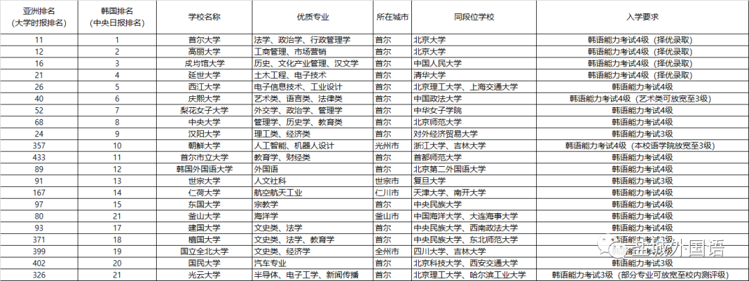 盐城中学招生简章2021_盐城中学招生_招生盐城中学的条件