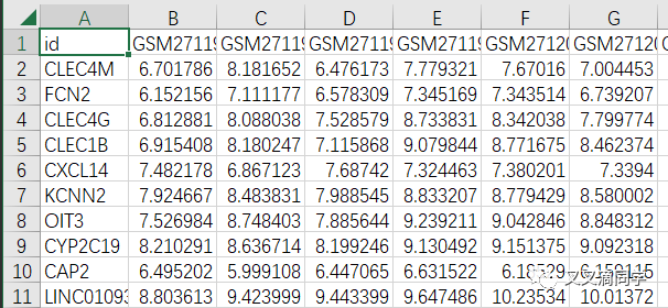 多个机器学习联合构建人工神经网络模型