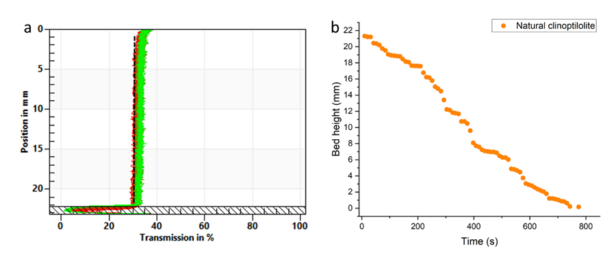 放射性污水處理方案 - 絮凝劑的穩(wěn)定性分析
