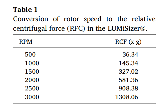 放射性污水處理方案 - 絮凝劑的穩(wěn)定性分析