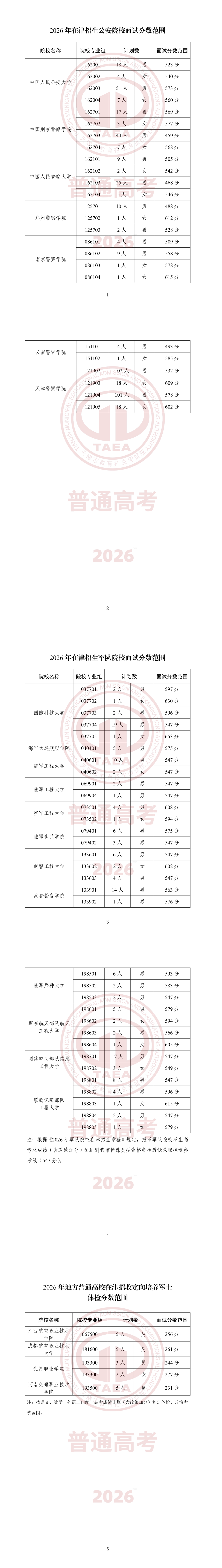 军队、公安院校2026年在津招生面试分数范围确定.png