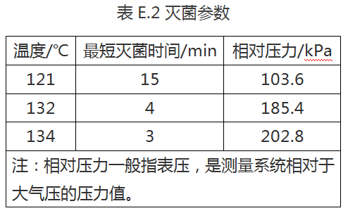 医用器械怎么消毒灭菌干货分享｜口腔器械消毒灭菌技术操作规范_https://www.jmylbn.com_新闻资讯_第17张