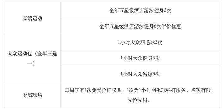 上海办信用卡需要什么条件