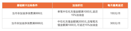 上海办信用卡需要什么条件