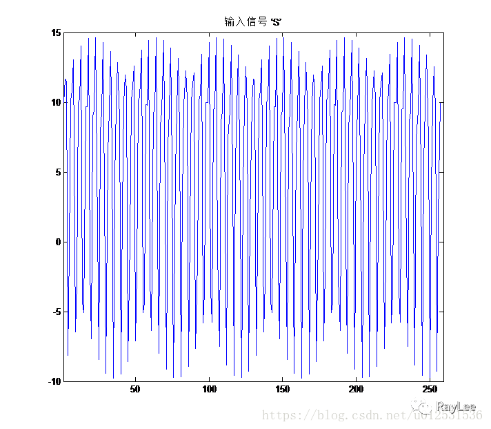 快速傅里叶变换在信号处理中的应用的图2