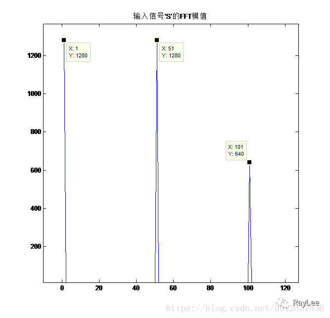 快速傅里叶变换在信号处理中的应用的图4