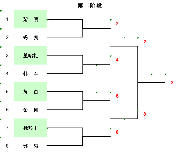 “乒乓传情、粽会有您”2019年安徽朗坤乒乓俱乐部 球友交流赛纪实(图5)