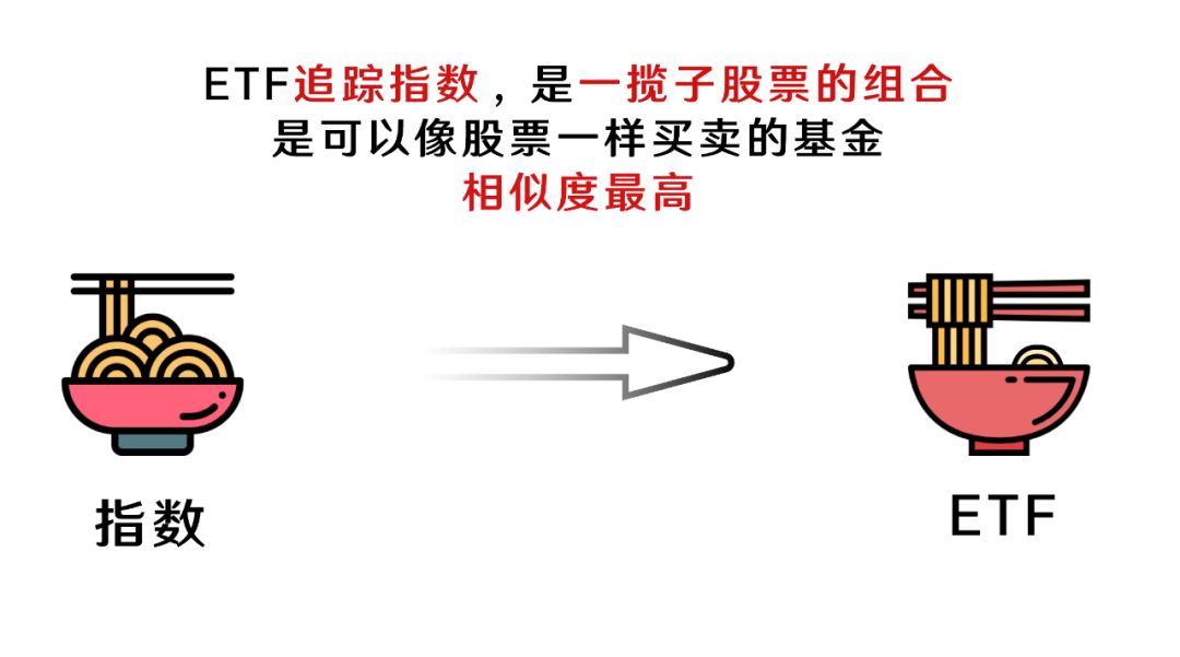 小君课堂​丨指数基金到底选哪种？
