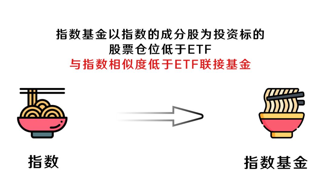 进阶课 | 指数基金到底选哪种？