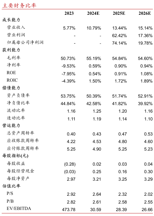 2024年08月24日 用友网络股票