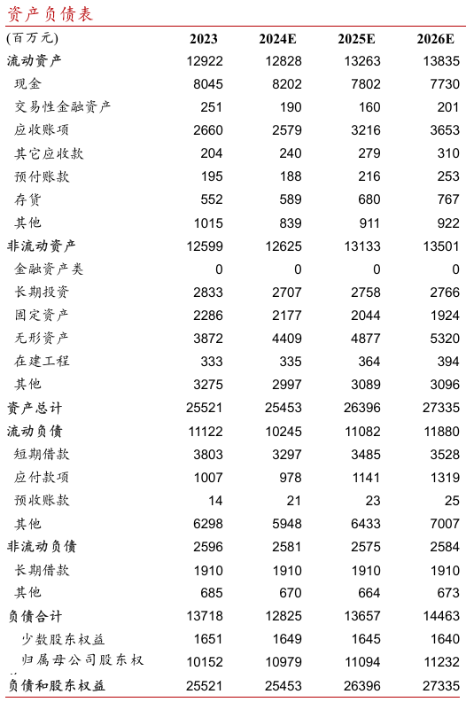 2024年08月24日 用友网络股票