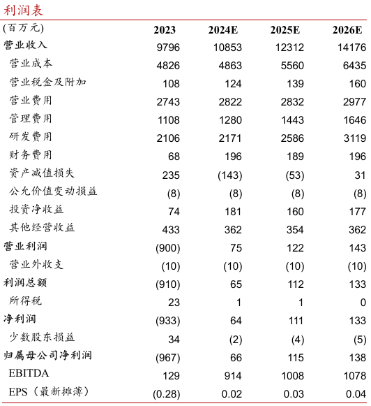 2024年08月24日 用友网络股票