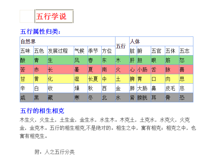 五行 色 体 表