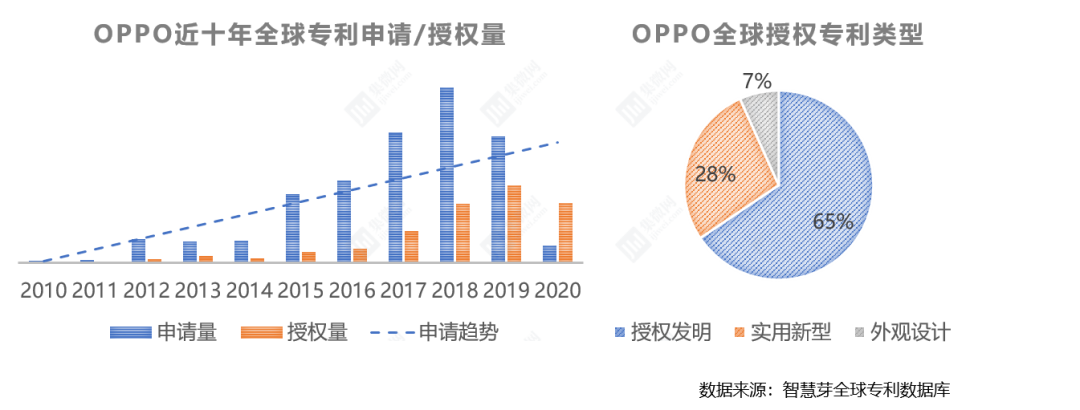 解碼OPPO：智慧財產權實力，助力OPPO全球市場長遠布局 科技 第3張