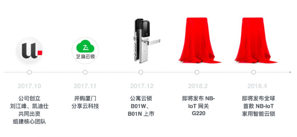 刘江峰创业项目智能锁本月底发布：与罗永浩合作，已开启招商