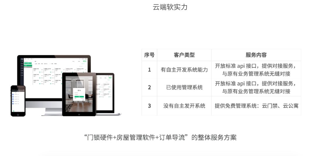 刘江峰创业项目智能锁本月底发布：与罗永浩合作，已开启招商