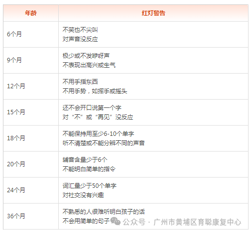 【育聪】语言发育迟缓的病因及治疗