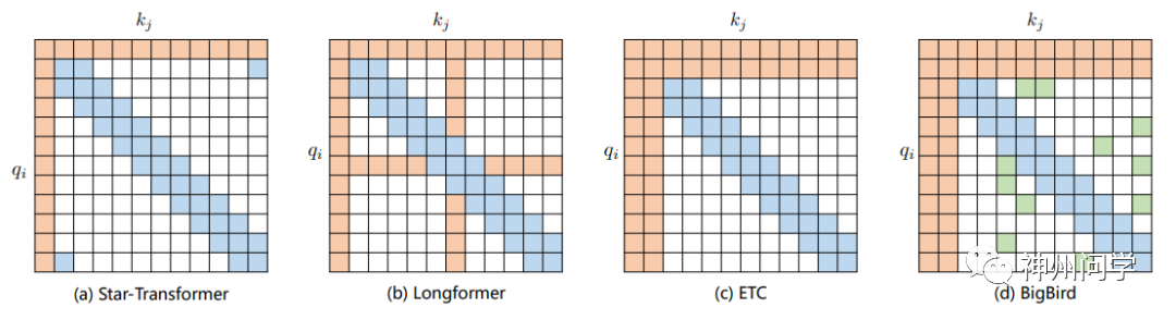 解码transformer自注意力机制和ta的优化策略