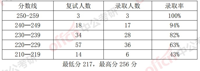 安徽財(cái)經(jīng)大學(xué)分?jǐn)?shù)線_安徽財(cái)經(jīng)大學(xué)最低錄取分?jǐn)?shù)線_財(cái)經(jīng)分?jǐn)?shù)安徽線大學(xué)多少