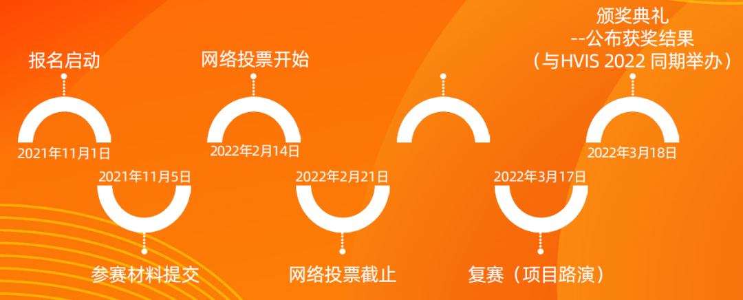 中国疫苗创业企业评比大赛：BSA未来之星奖参赛企业招募【初赛赛制和决赛地点】-肽度TIMEDOO