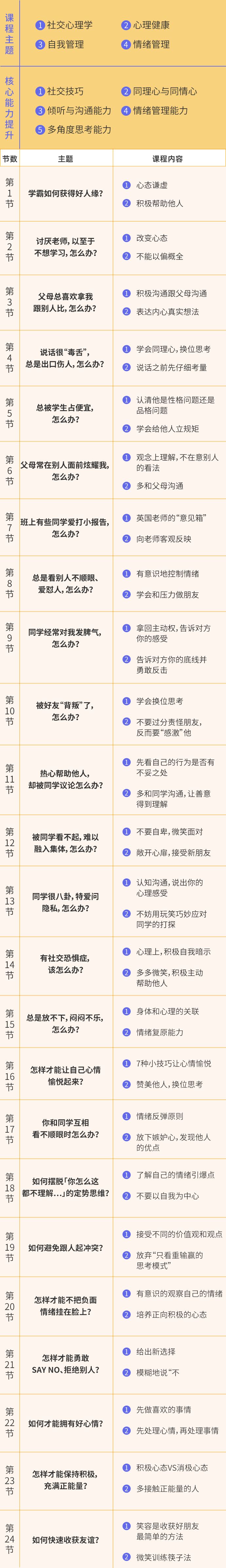 学校里的“小学霸”更容易被孤立？36招让孩子变得情商高