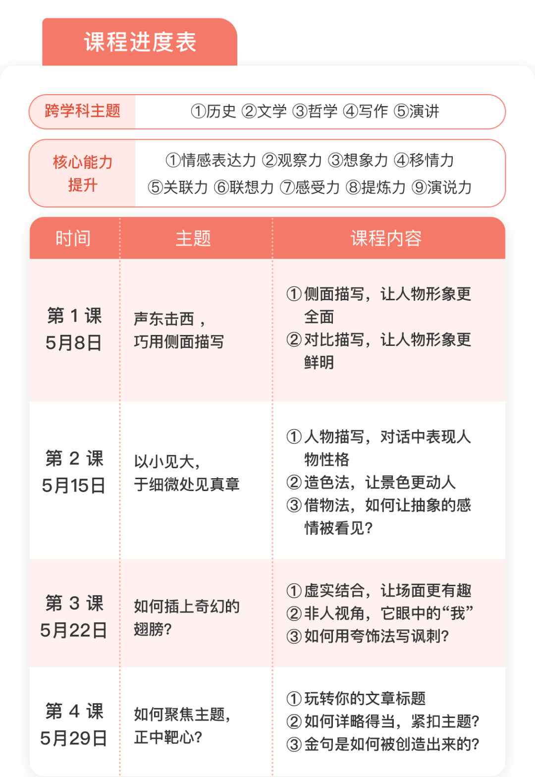 我用了三分钟帮女儿提升演讲力，这样表达更有说服力