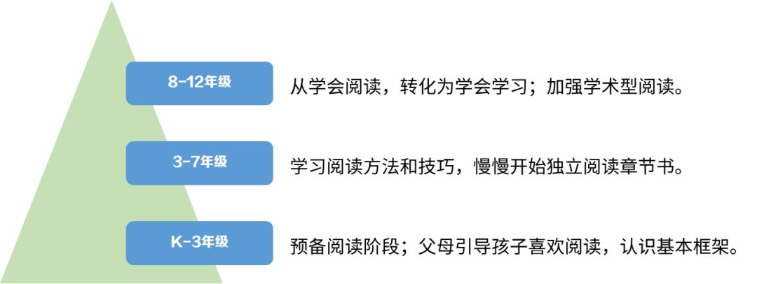 “被迫”读完2000本英文书，超级学霸给孩子阅读的7个忠告