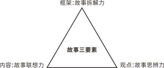 8岁女孩出版12万字故事集：从小会讲故事的孩子赢在了哪里？