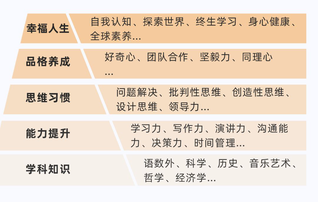 ​少年商学院城市合伙人全球招募， 让孩子在家畅享世界名校通识课