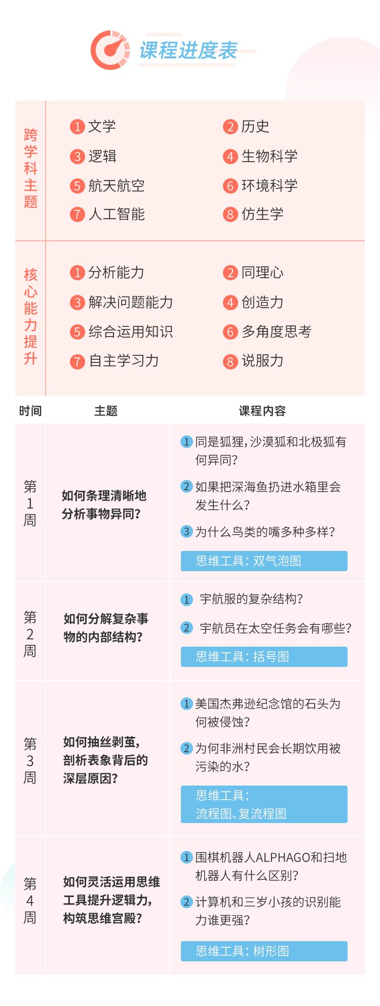 这样培养孩子的逻辑能力，对以后高效学习大有帮助