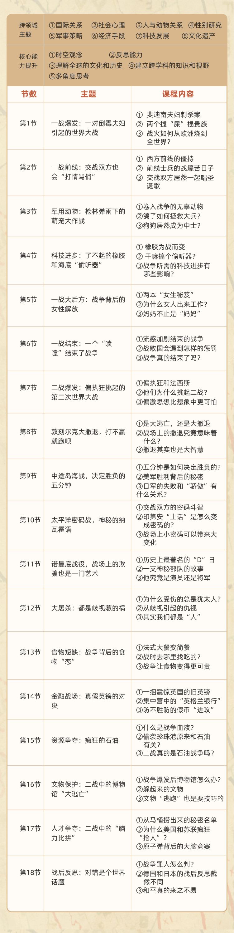 为什么我要在此时和孩子谈谈战争？