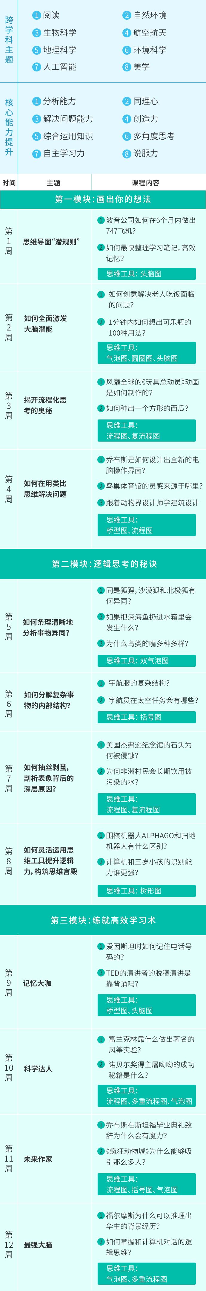 学习效率高的孩子，大多善于运用这张图