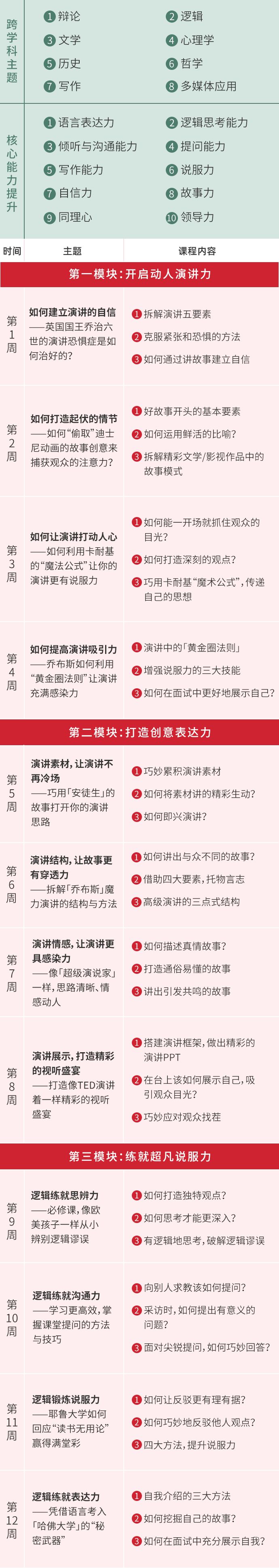 如何培养一个会讲故事的孩子？从解决这12大痛点说起