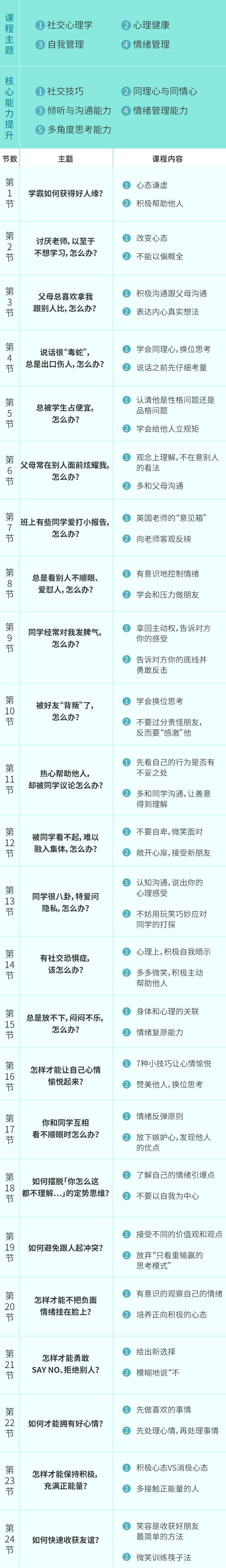 那些人缘特别好的孩子，都是怎么交朋友的？