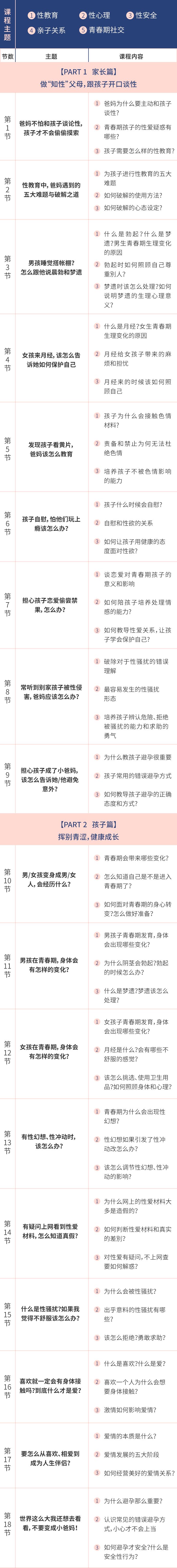 如何跟孩子开口谈“性”？这些悄悄话不可缺少