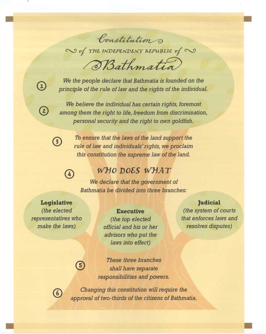 “爸爸，一个国家是如何成立的呀？”