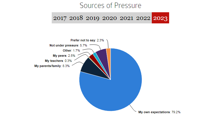潘石屹小儿子考入哈佛，是1500万美元生效了吗？