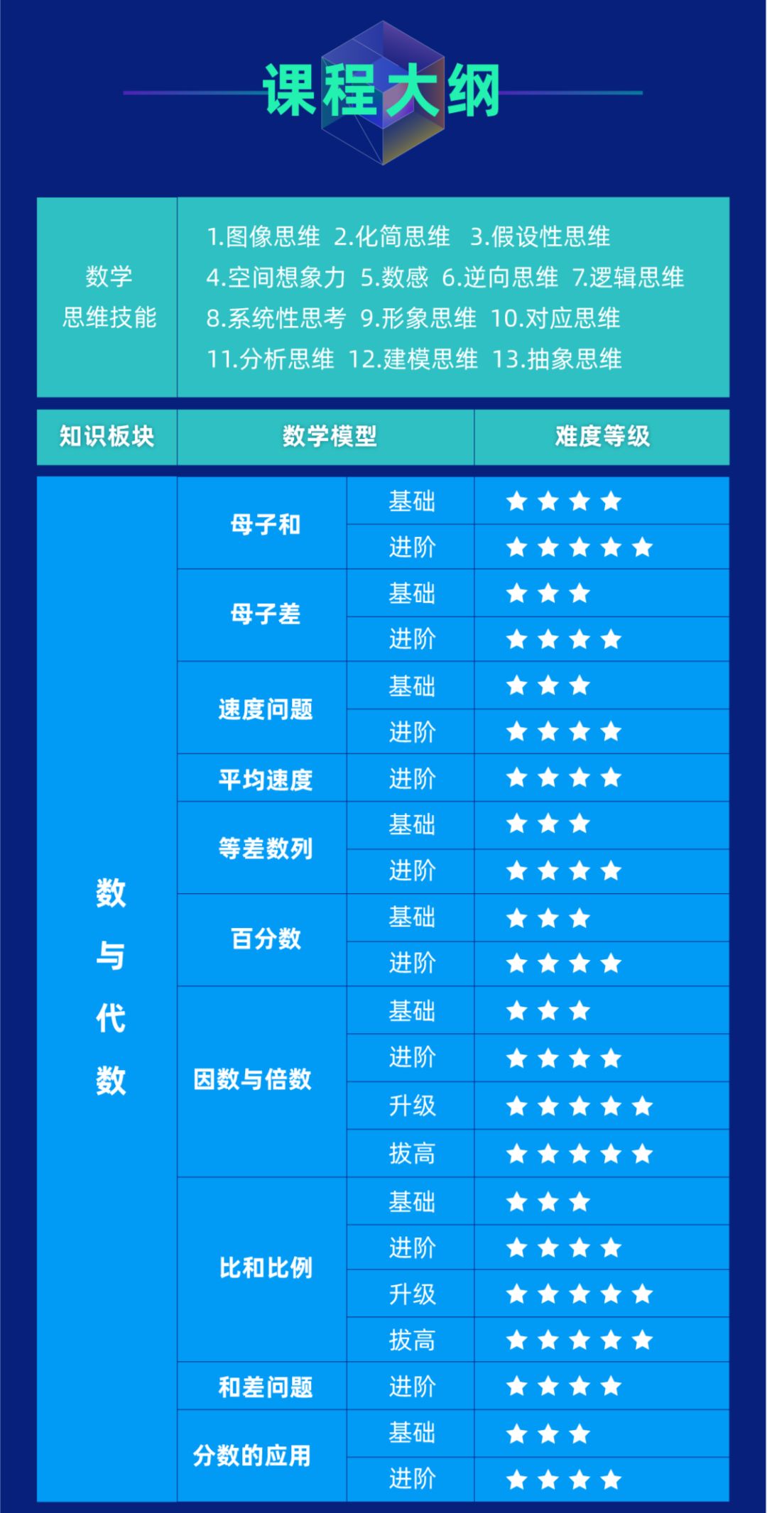 孩子总在应用题失分？90%家长忽略了这种能力的培养