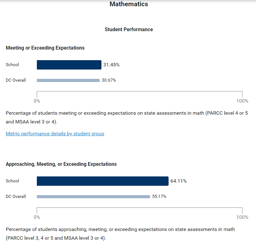 从排名垫底到名列全市前茅，这所美国小学凭什么让学生一路逆袭