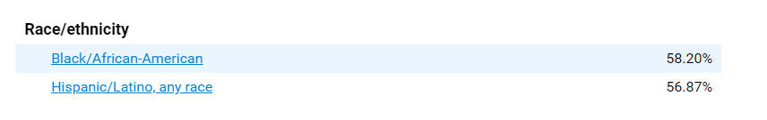从排名垫底到名列全市前茅，这所美国小学凭什么让学生一路逆袭