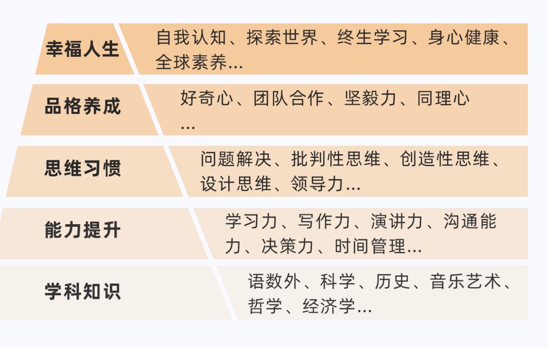 名校孩子最爱的第二课堂，1天仅需1块钱