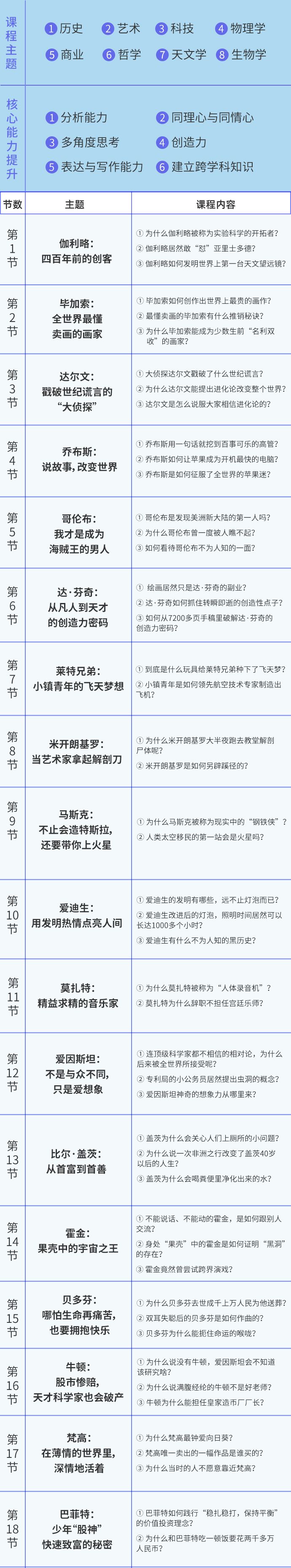 少年莱特兄弟的幸运：阅读、玩具与家教