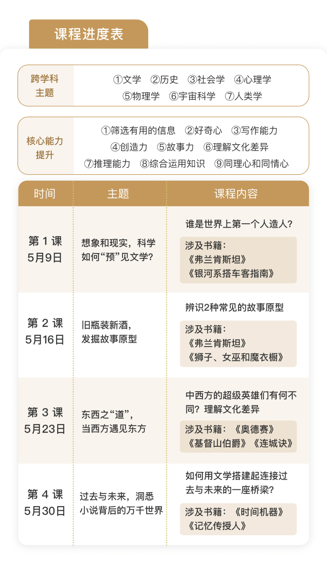 会独立思考的孩子，都有什么共同点？