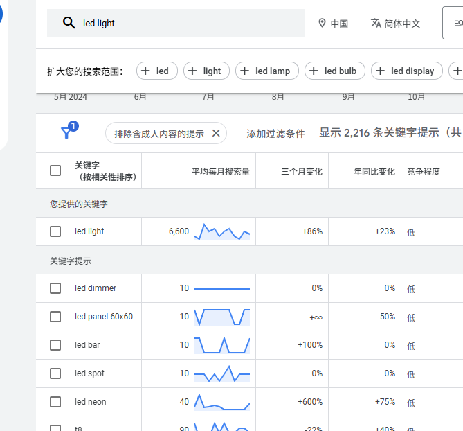 Google Keyword Planner.png