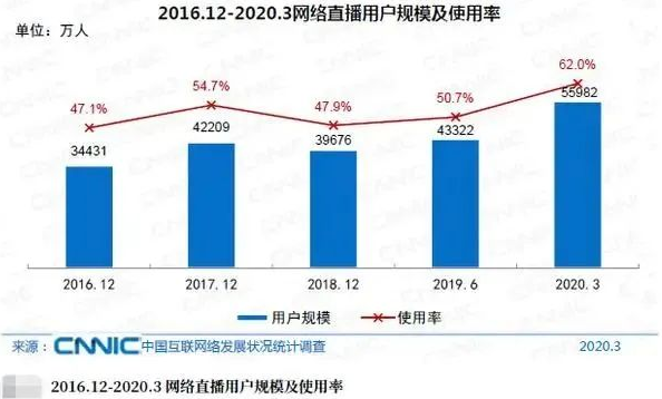 我在抖音制造流量垃圾(图2)